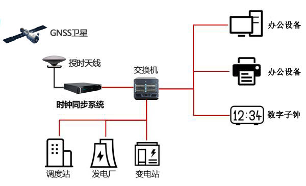 授時(shí)方案圖